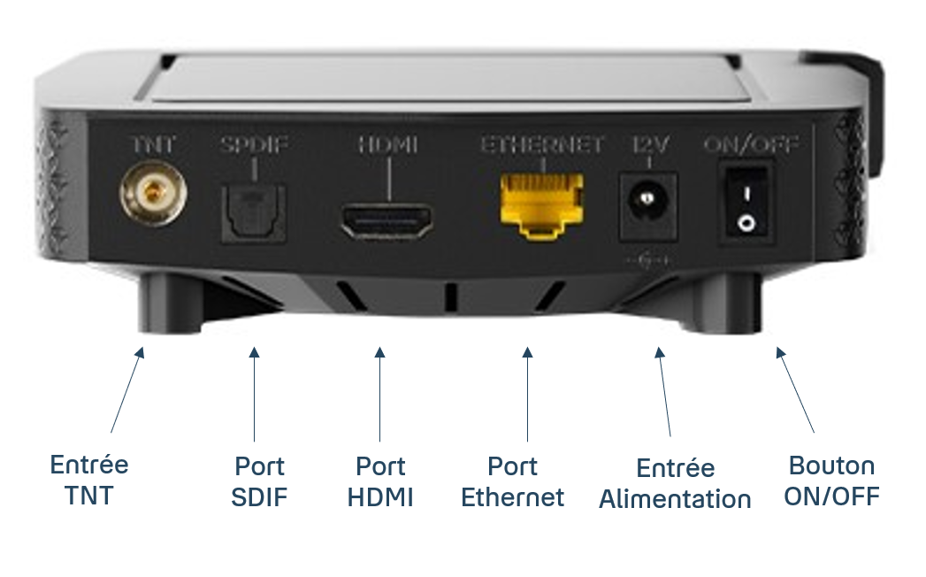 comment connecter decodeur 4k bouygues en wifi