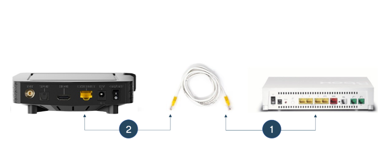 Installer mon décodeur Bbox 4K - Assistance Bouygues Telecom