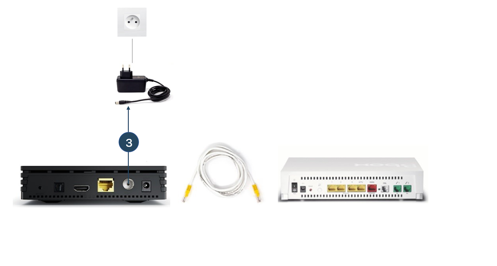 Installation décodeur TV Bbox Miami - Assistance Bouygues Telecom