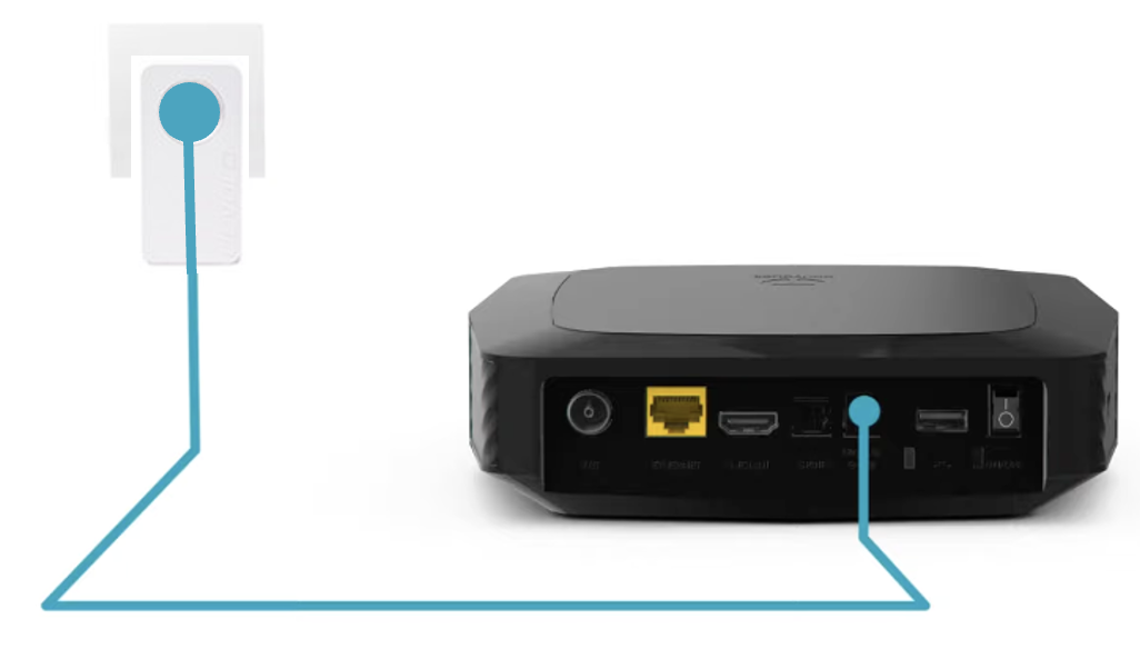 Installer Mon Décodeur Bbox 4K – YPPCU