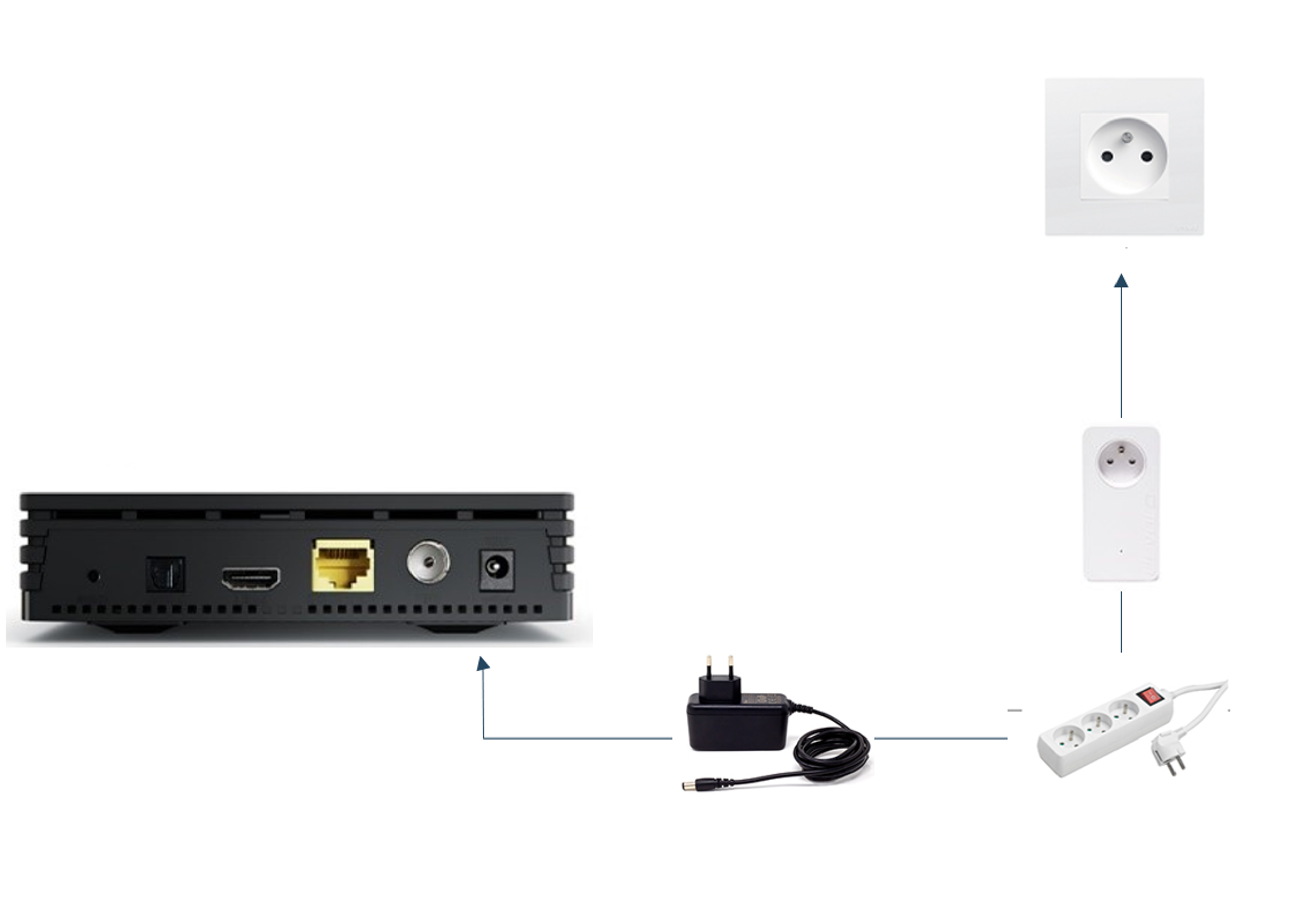 Décodeur TV et Bbox Bouygues - Photo, audio & vidéo