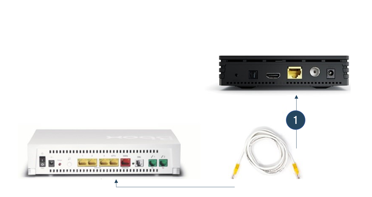 Décodeur TV Android Bbox Miami - Bouygues - Complet - excellent état
